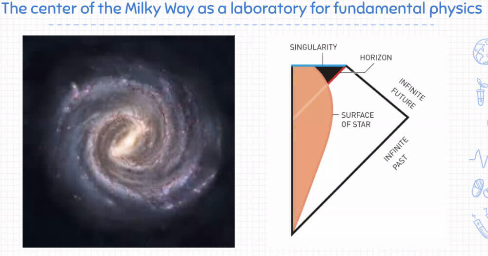 Nobel Prize Forum Milky Way slide