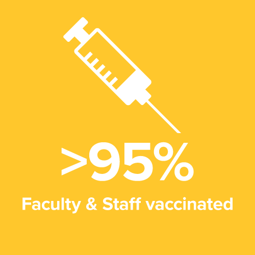 Faculty and staff vaccinated stat