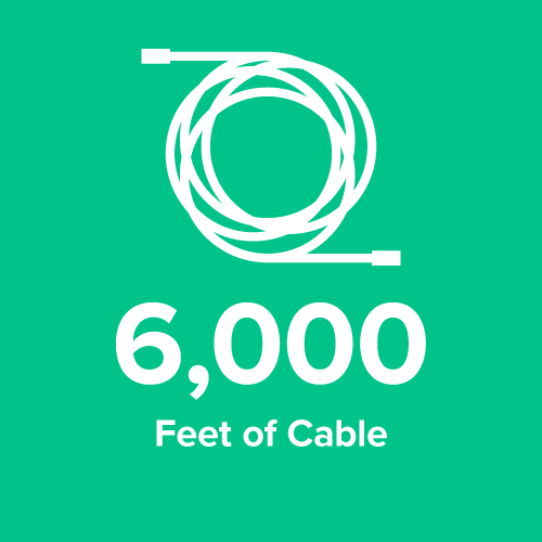 feet of cable stat