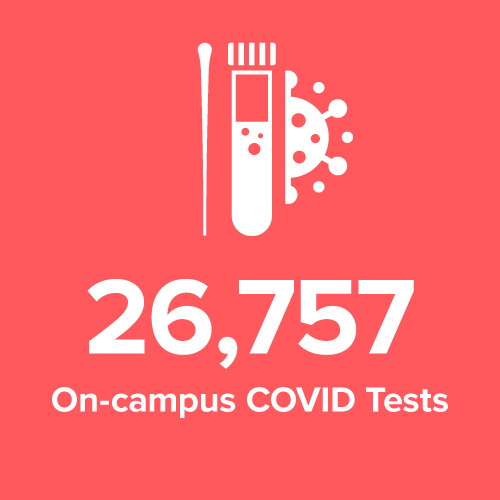 # of On-campus Covid tests