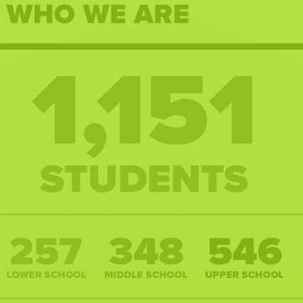 Admissions mixed grid fast facts