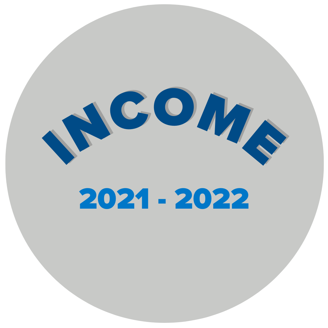 Income 2022-2023