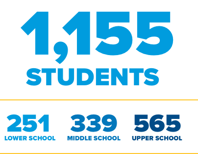 Fast Facts total students 2023-24