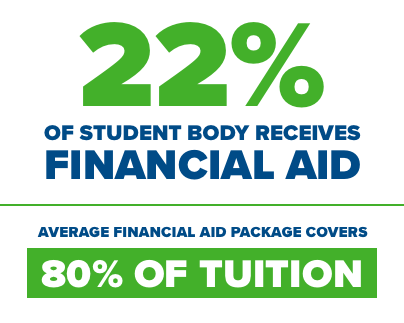 Who We Are - Fast Facts Financial Aid