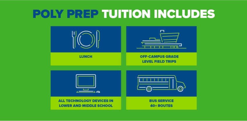 Who We Are - Fast Facts Tuition Includes