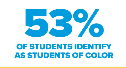 Who We Are - Fast Facts Students of color percentage