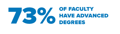 Who We Are - Teaching Faculty Advanced Degrees