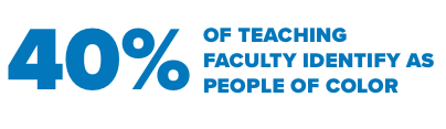 Who We Are - Teaching Faculty PoC