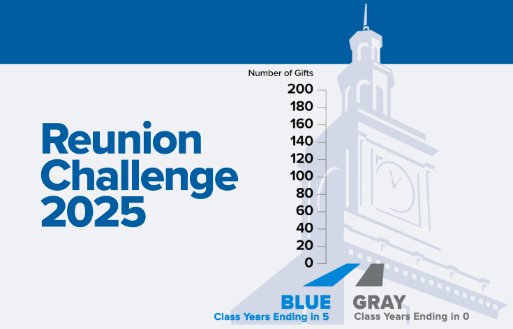 Alumni Reunion Challenge 04/23/25