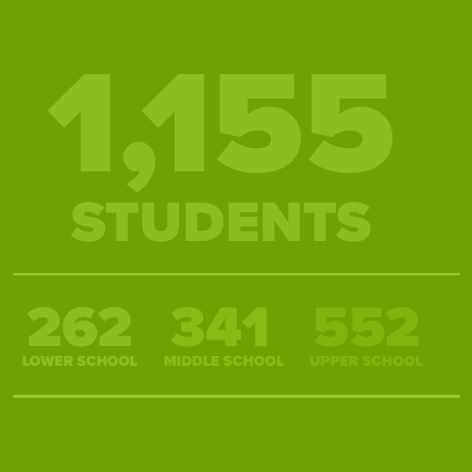 Admissions mixed grid who we are total students 2025-26