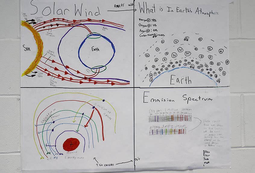 Grade 10 chemistry project