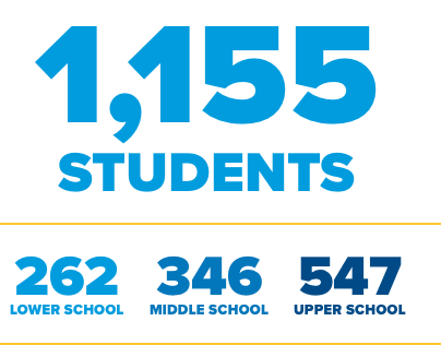 Poly Prep Who We Are - Fast Facts - total students