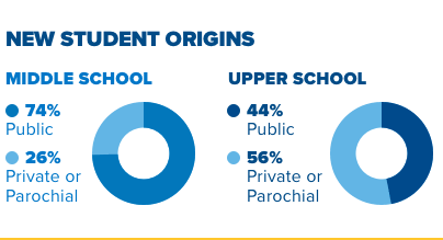 Who We Are - Fast Facts - New Student Origins