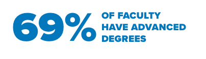Who We Are - Fast Facts - Faculty with Advanced Degrees