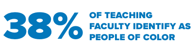 Who We Are - Teaching Faculty People of Color